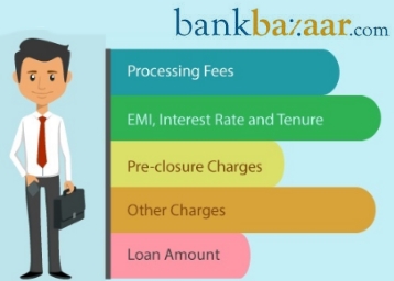 bankbazaar